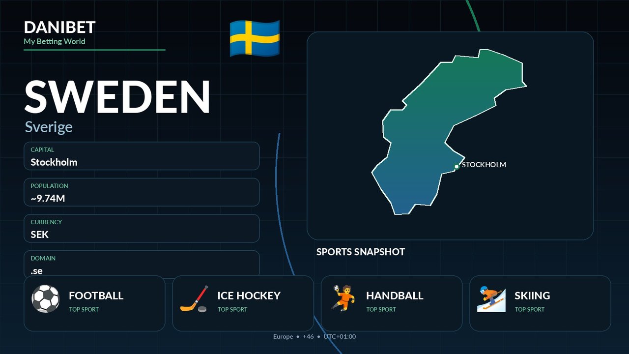 Sweden country guide
