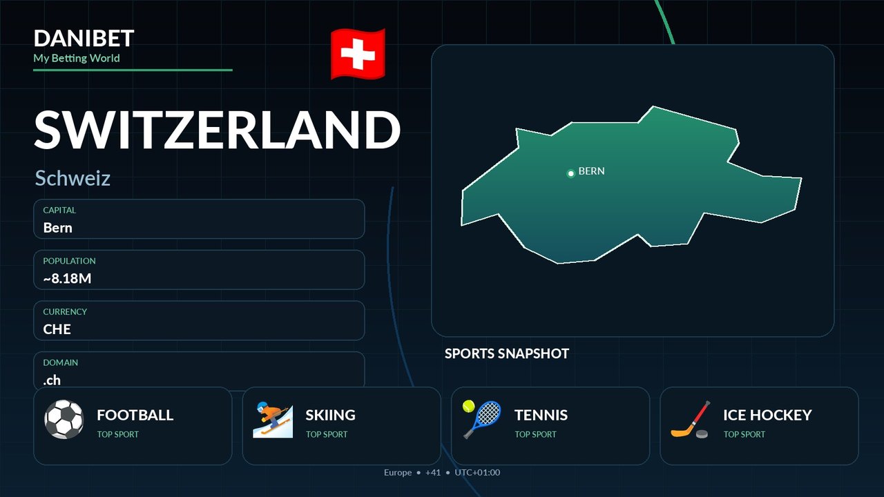 Switzerland country guide