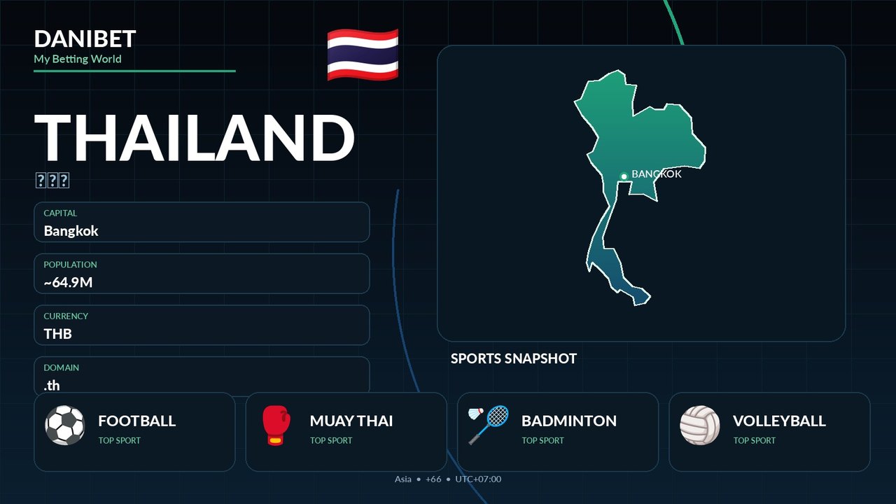 Thailand country guide