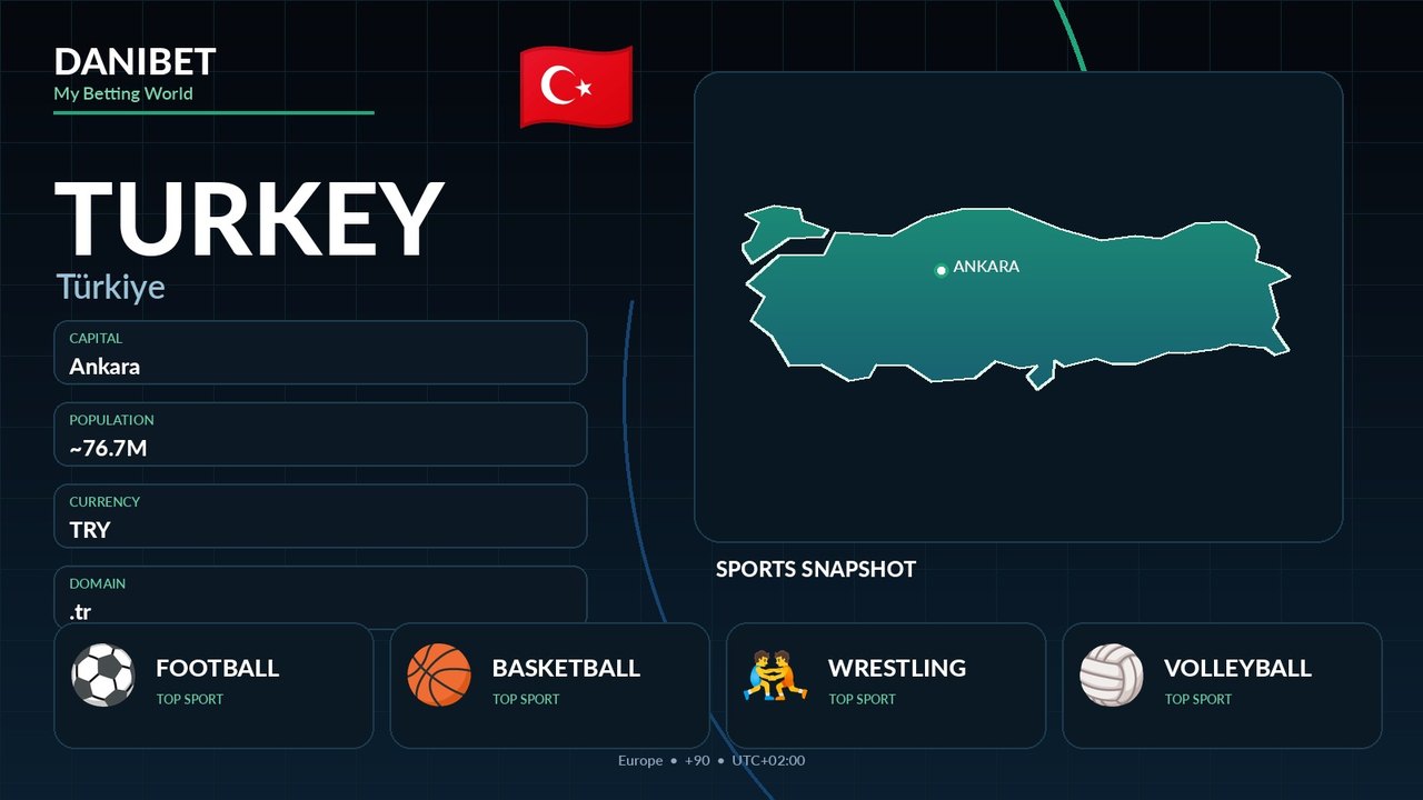 Turkey country guide