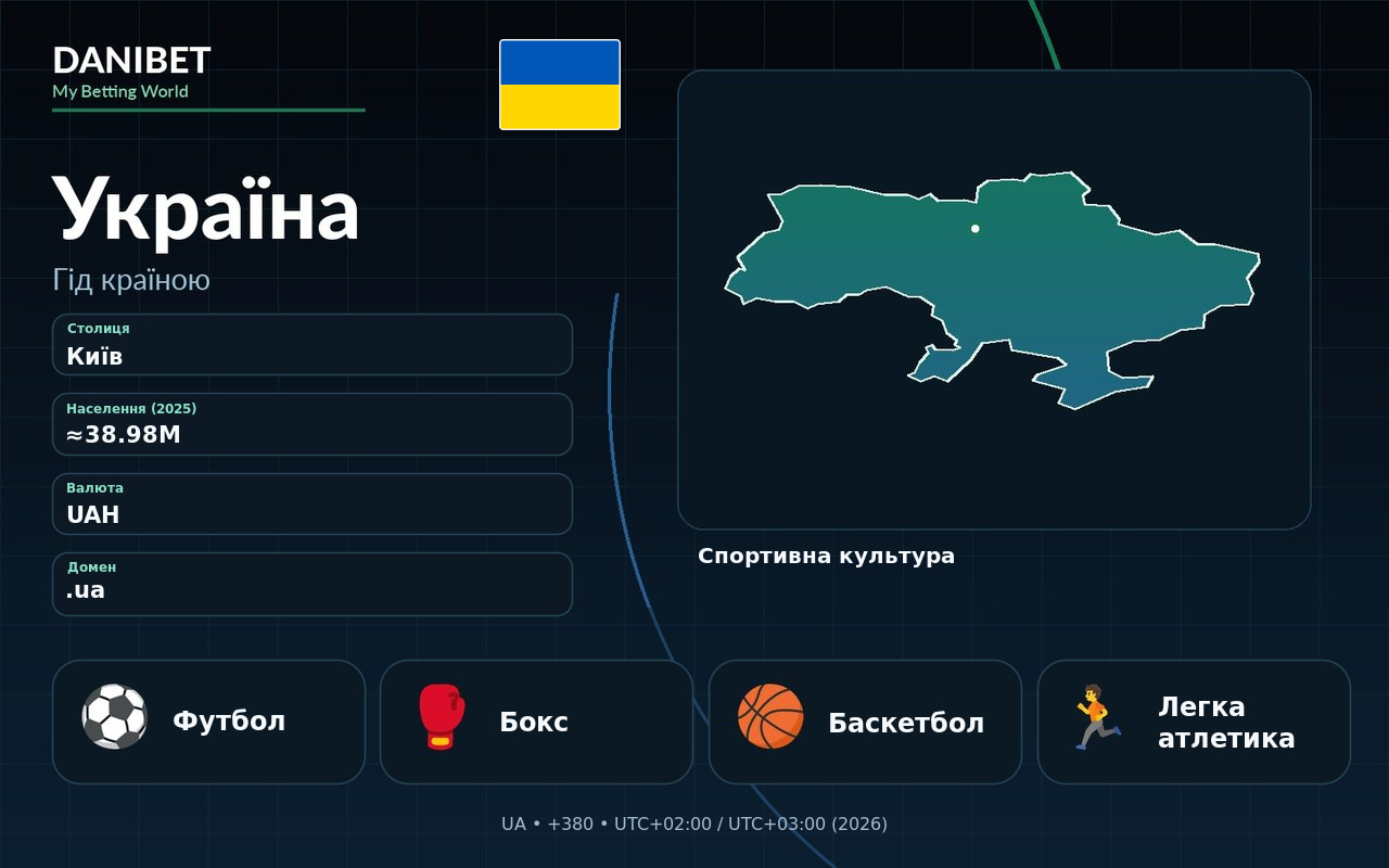 Україна · Danibet
