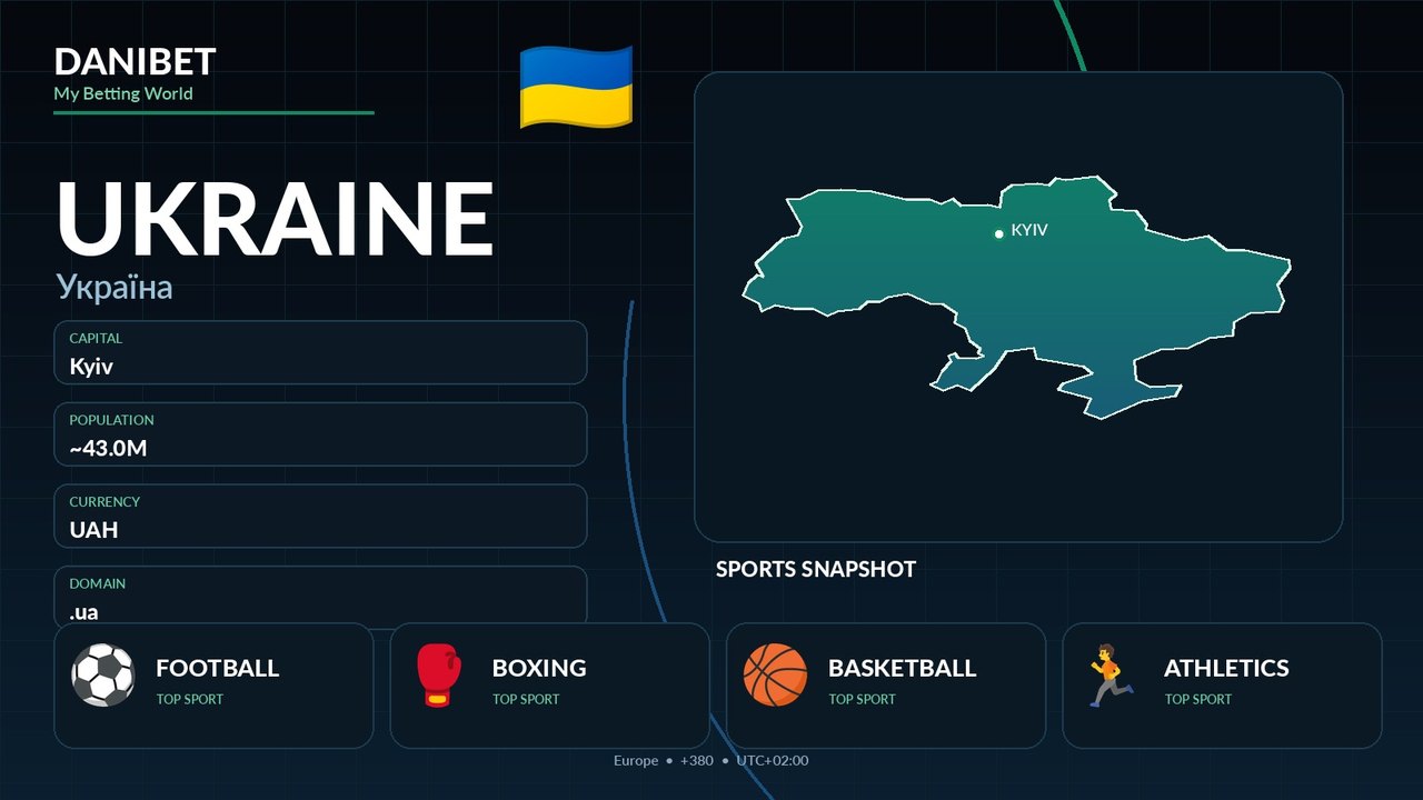 Ukraine country guide