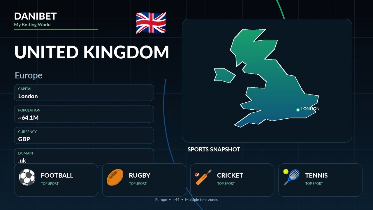 United Kingdom country guide