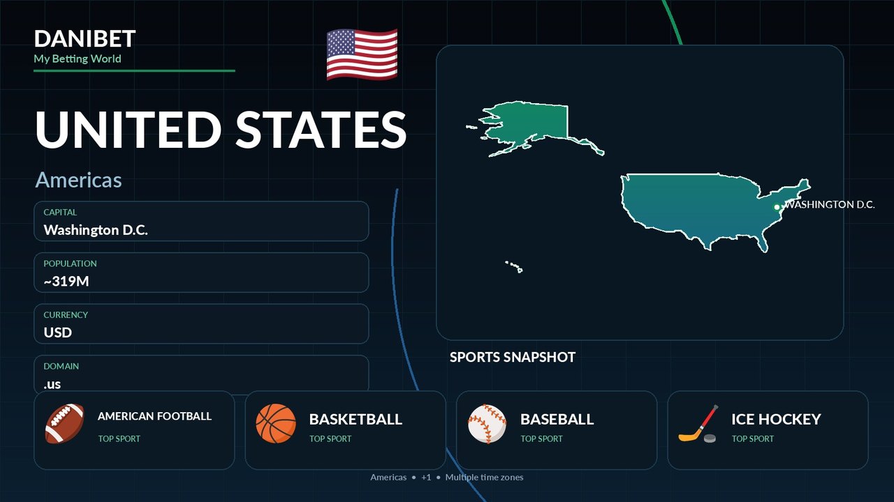 United States country guide