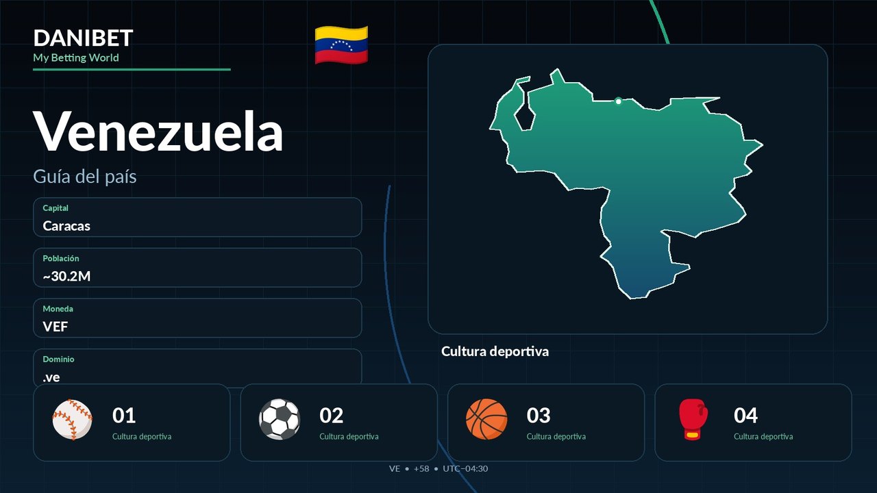 Venezuela · Danibet