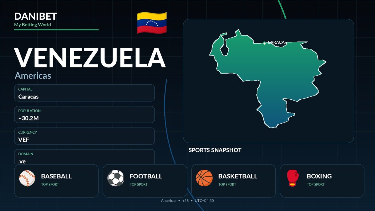 Venezuela country guide